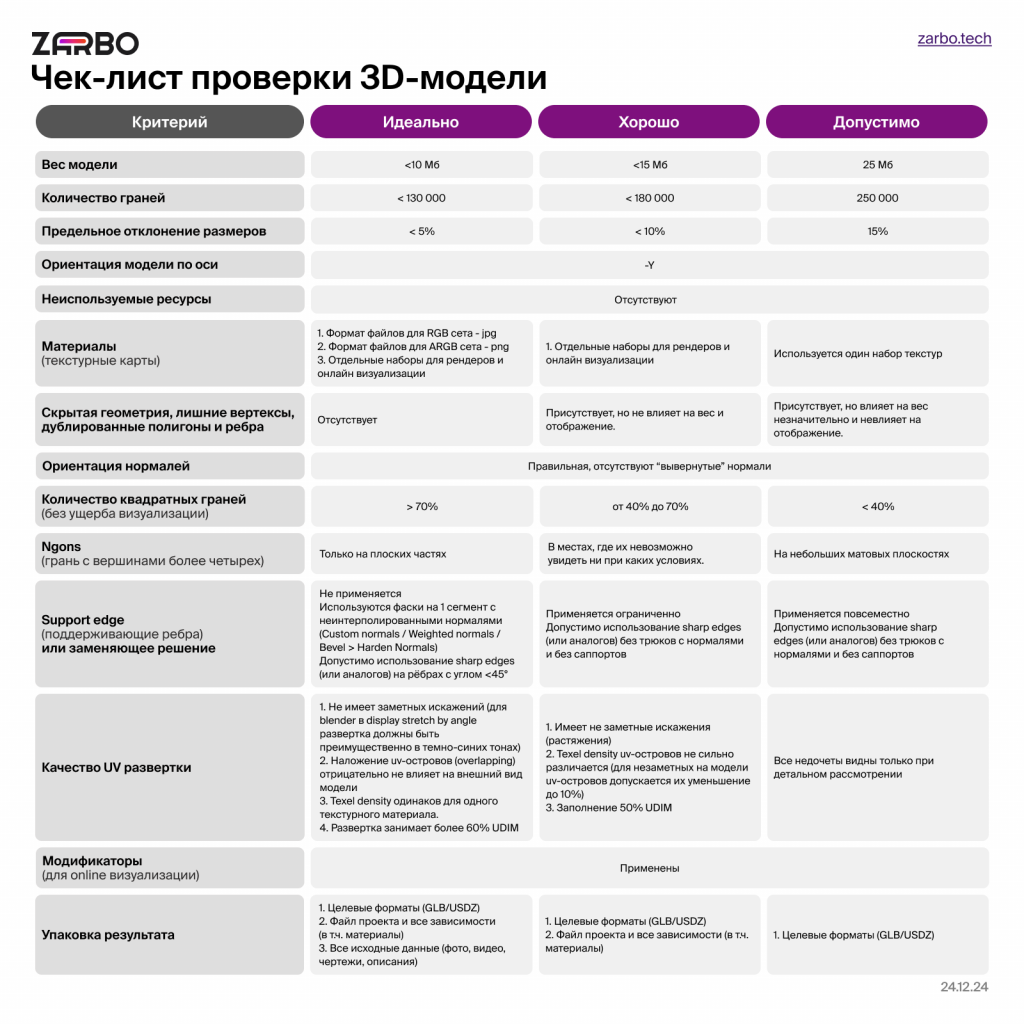 Чек-лист проверки 3D модели от 24.12.24 Чек-лист проверки 3D модели от 24.12.24